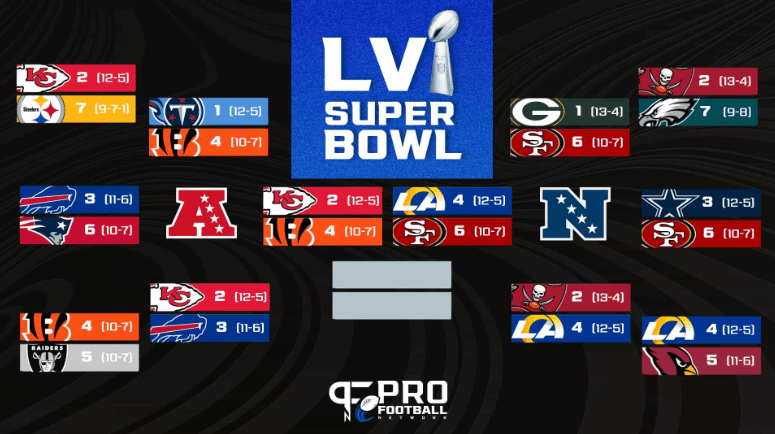 NFL플레이오프 브라켓