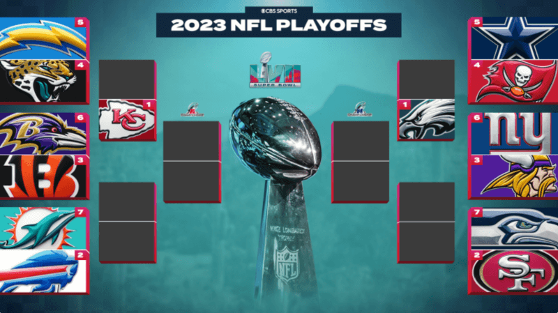 2023 NFL 플레이오프 브라켓