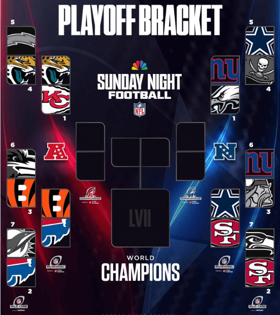 NFL 플레이오프 브래킷