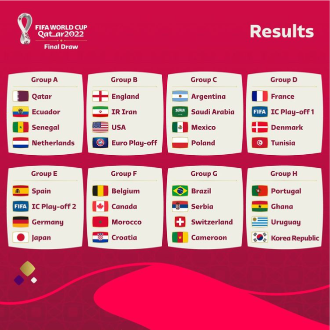2002년 월드컵 조추첨 결과표 총8개조 32개팀